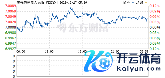 R图 USDCNH_0